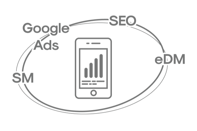 Google Ads, SEO, SEM